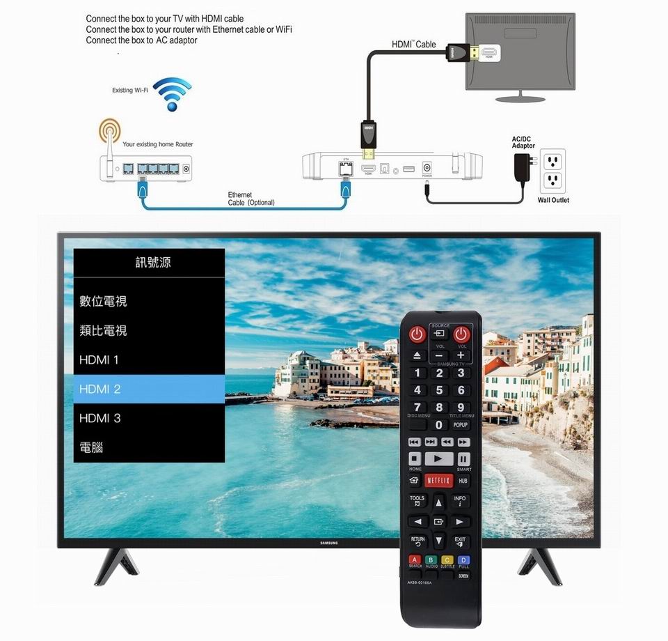 IPTV