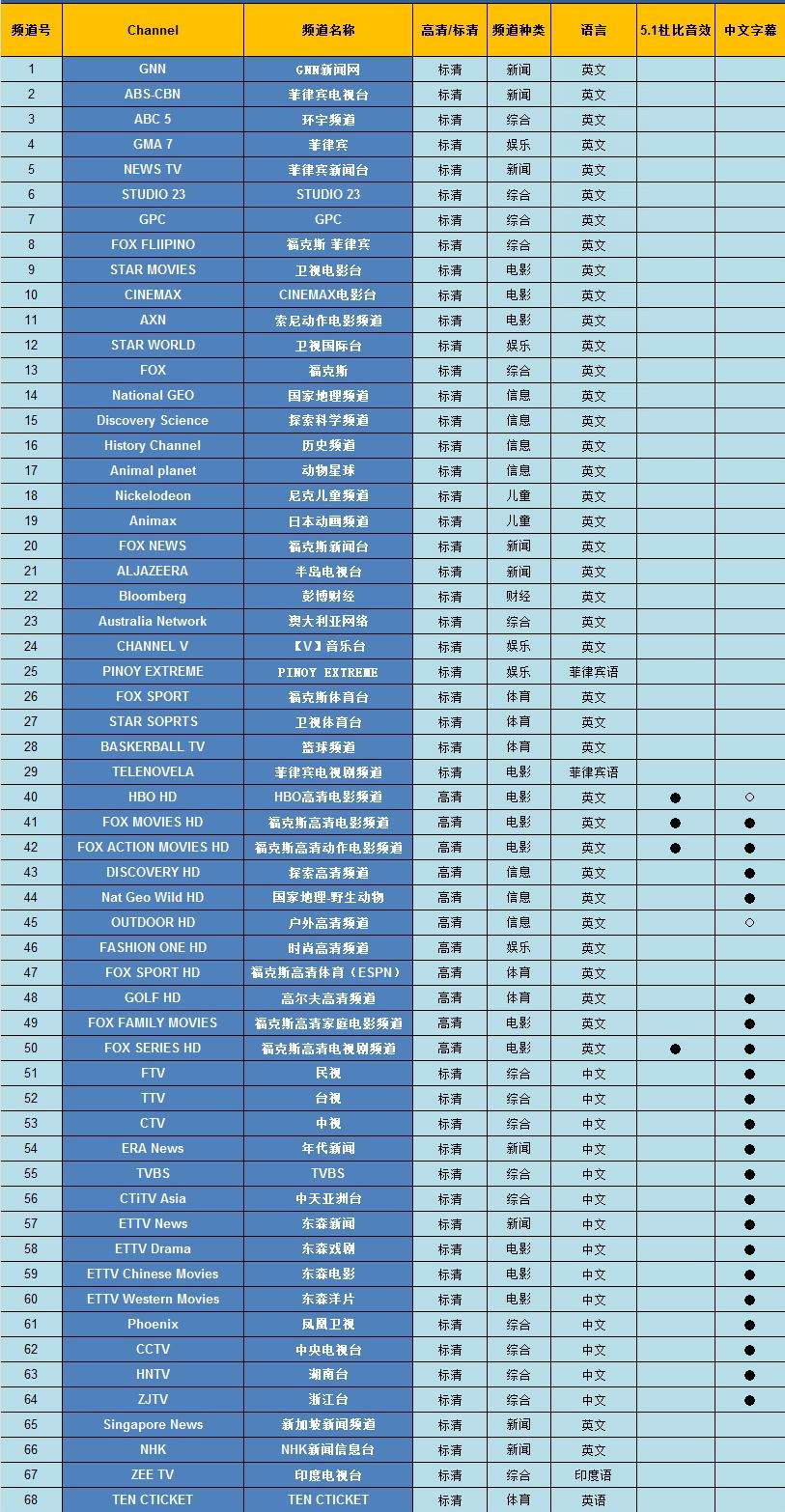 skynet����ֱ��